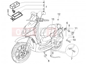 PIAGGIO Beverly 250 kábelezés
