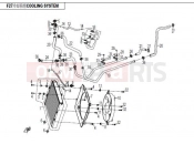 CFMOTO 2015 SSV ZFORCE 600 (CF600-3) COOLING SYSTEM
