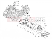 Lubrication - Aprilia SR GT 200 (EU) 2024